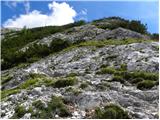 Rifugio Sorgenti del Piave - Monte Peralba